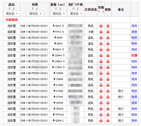 柳州无缝钢管5月10号价格